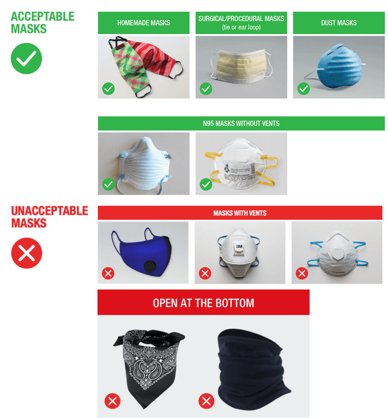 Mask Types