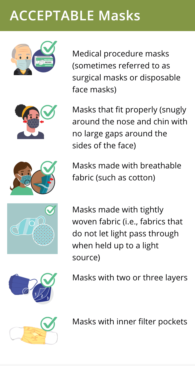 Acceptable Masks